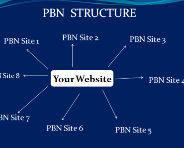 what is a pbn